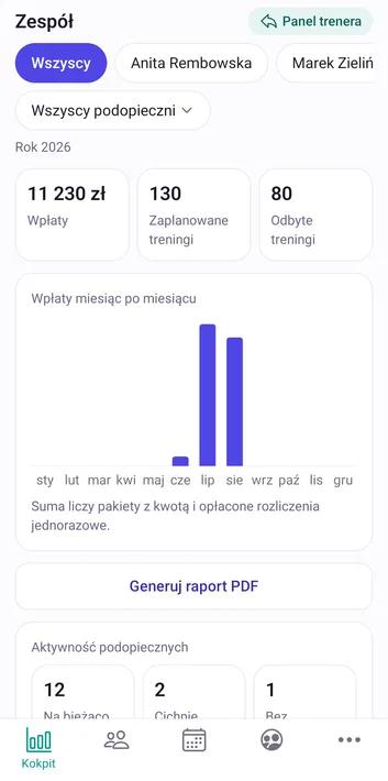Kokpit zespołu w aplikacji Tenly